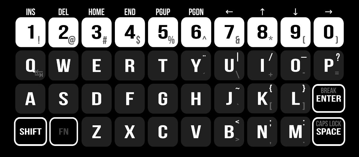 coleman keyboard layout